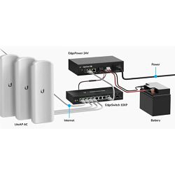 Ubiquiti Networks 24V EdgePower supply with UPS and PoE